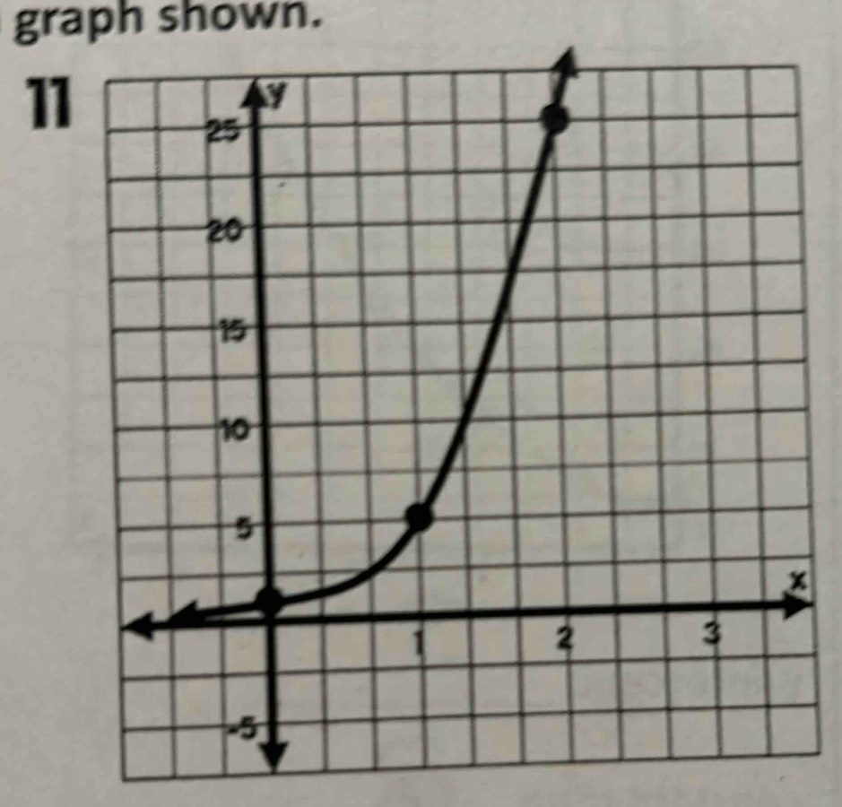 graph shown.
11