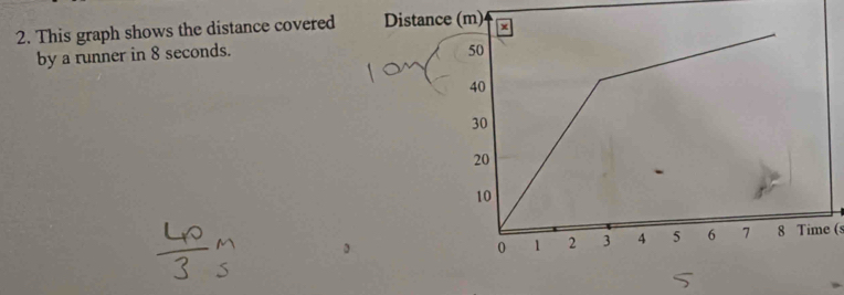 This graph shows the distance covered Distance (m) 
by a runner in 8 seconds.
50
40
30
20
10
0 1 2 3 4 5 6 7 8 Time (s