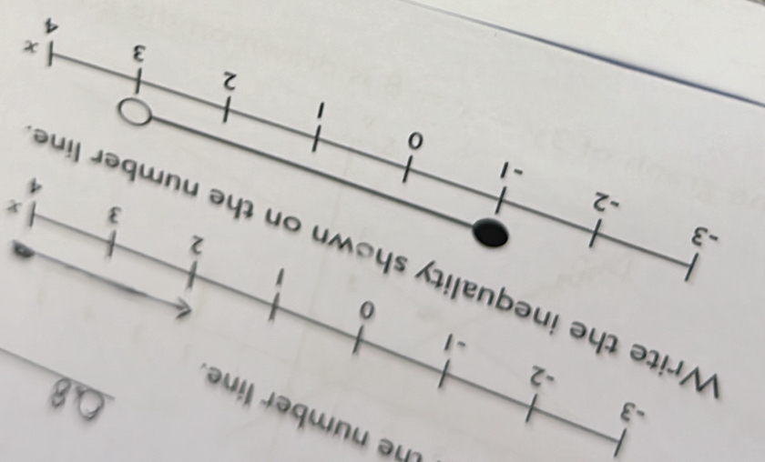 the number line _ 
Write the inequ