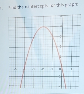 Find the x-intercepts for this graph: