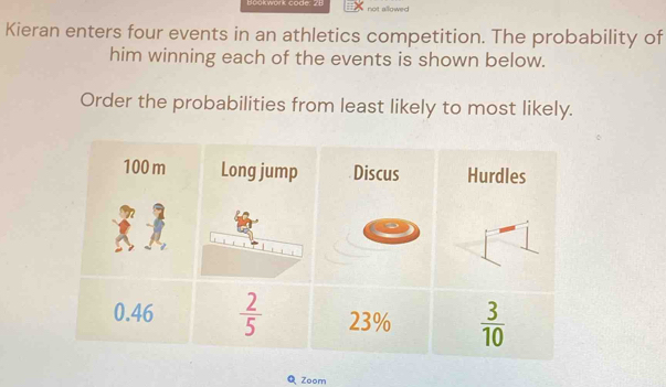 okwork code: 21 not allowed 
Kieran enters four events in an athletics competition. The probability of
him winning each of the events is shown below.
Order the probabilities from least likely to most likely.
Zoom