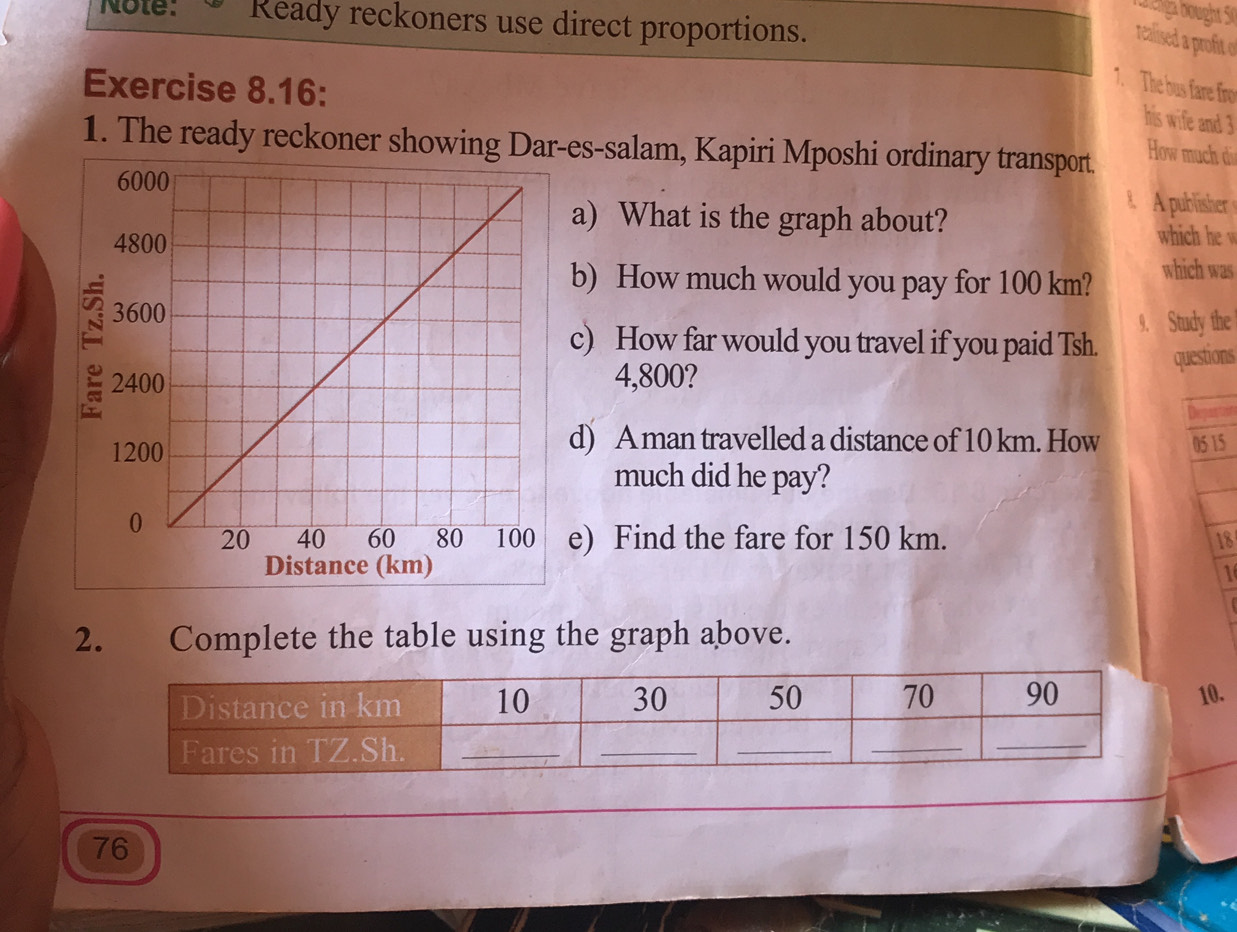 Note: Ready reckoners use direct proportions. 
realised a profit of 
Exercise 8.16: 
7. The bus fare fro 
his wife and 3
1. The ready reckoner showing Dar-es-salam, Kapiri Mposhi ordinary transport. 
How much di 
8. A publisher 
a) What is the graph about? 
b) How much would you pay for 100 km? which was 
9. Study the 
c) How far would you travel if you paid Tsh.
4,800? questions 
Departes 
d) A man travelled a distance of 10 km. How 
05 15 
much did he pay? 
e) Find the fare for 150 km. 18
1 
2. Complete the table using the graph above.
10.
76