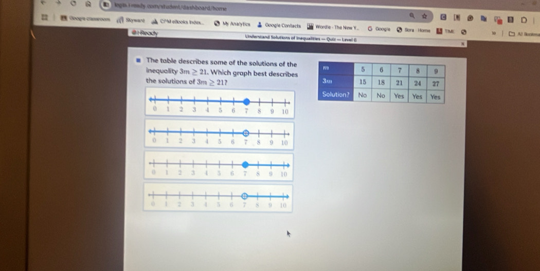 legts Fesdy.com/student/dashboard/home 
D 
Geogíe clameoom Skyward CPM eBooks Index... My Analytics Googie Contacts Wordle - The New Y... Googie Sora Home TIME , 
All Rocitma 
@ 1 Ready Understand Solutions of Inequalities — Quiz — Livel G N 
The table describes some of the solutions of the 
inequality 3m≥ 21. Which graph best describes 
the solutions of 3m ≥ 21 ?
