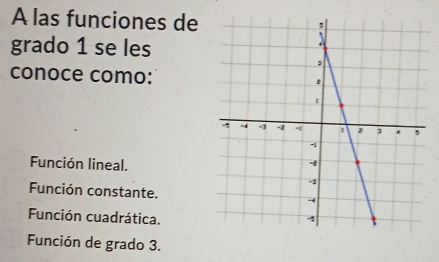 A las funciones de
grado 1 se les
conoce como:
Función lineal.
Función constante.
Función cuadrática.
Función de grado 3.