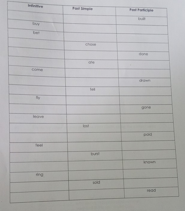 Infinitive 
Past Simple Past Participle