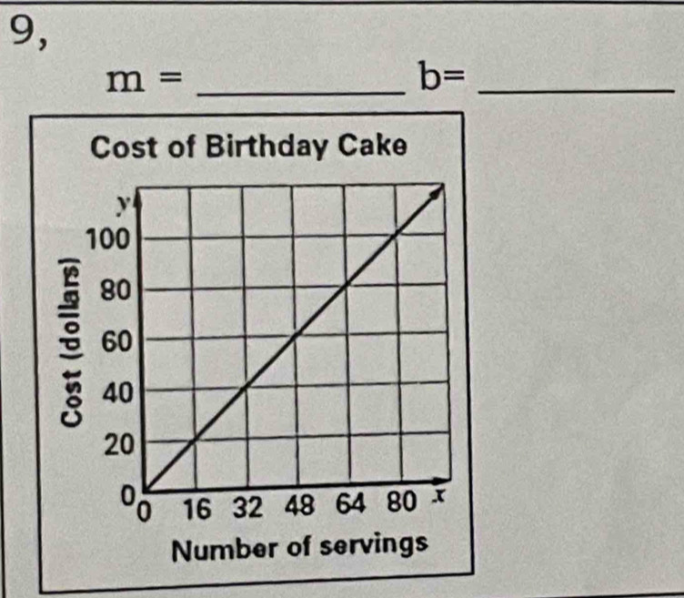 9, 
_ m=
_ b=
Cost of Birthday Cake