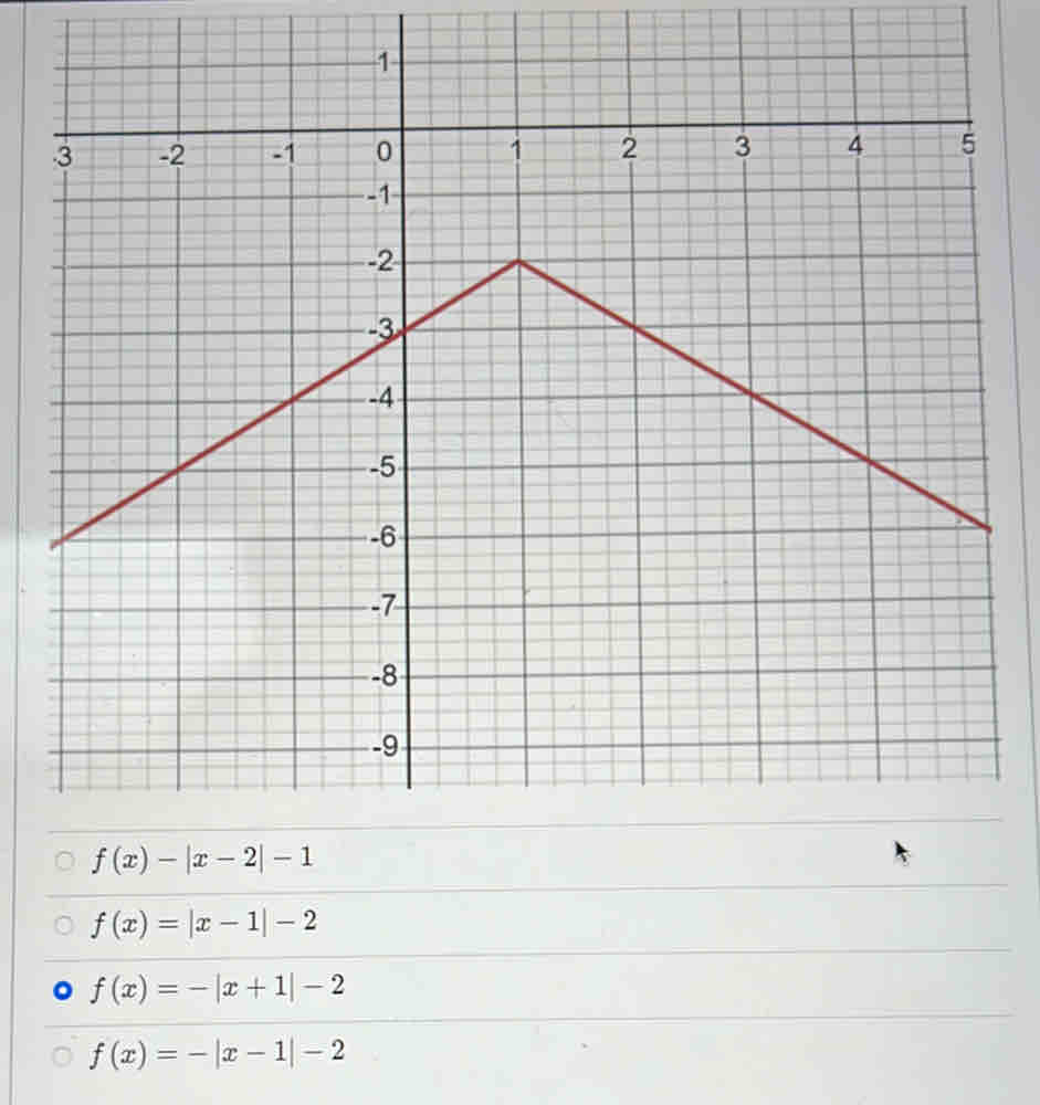 f(x)=|x-1|-2
f(x)=-|x+1|-2
f(x)=-|x-1|-2