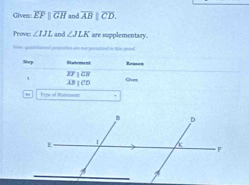 Given: overline EFparallel overline GH and overline AB||overline CD. 
Prove: ∠ IJL and ∠ JLK are supplementary. 
Sote-quatrilatesal propenties are nor permitted in this prool 
Step Statement Reason
overline EFparallel overline GH
1
overline ABparallel overline CD Given 
Type of Statement