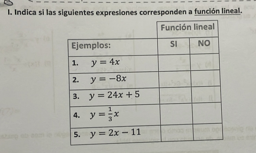 Indica si las siguientes expresiones corresponden a función lineal.