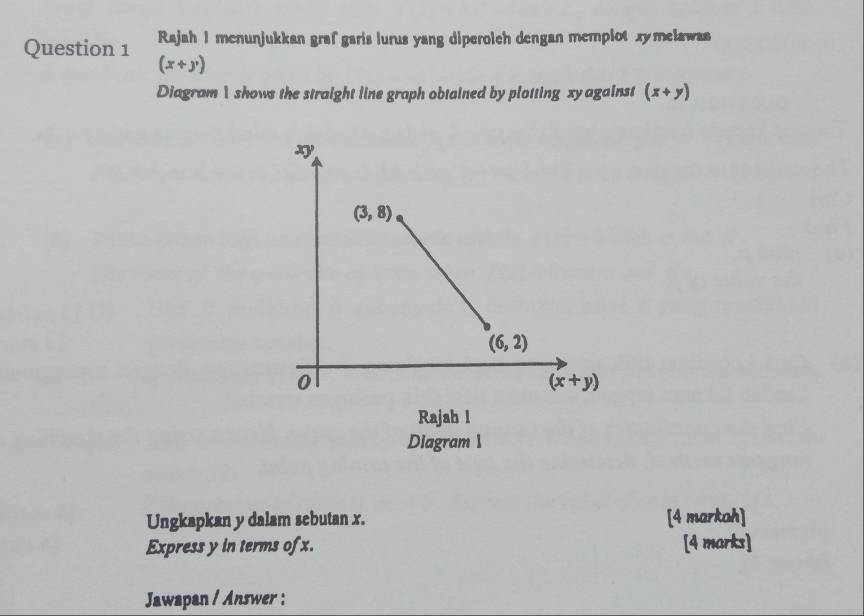 Rajah 1 menunjukkan graf garis lurus yang diperolch dengan memplot xy melawas
(x+y)
Diagram 1 shows the straight line graph obtained by plotting xy against (x+y)
Diagram 1
Ungkapkan y dalam sebutan x. [4 markah]
Express y in terms of x. [4 marks]
Jawapan / Answer :