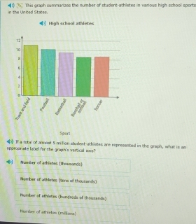 in the United States. 1 ② This graph summarizes the number of student-athletes in various high school sports
Sport
》 ]f a total of almost 5 million student-athletes are represented in the graph, what is an
appropriate label for the graph's vertical wss
1) Number of athletes (thousands)
Namber of athletes (ters of thousands)
Number of athletes (hundrods of thousands)
Humber of athletes (millions)