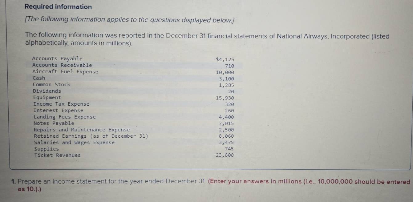 Required information 
[The following information applies to the questions displayed below.] 
The following information was reported in the December 31 financial statements of National Airways, Incorporated (listed 
alphabetically, amounts in millions). 
Accounts Payable $4,125
Accounts Receivable 710
Aircraft Fuel Expense 10,000
Cash 3,100
Common Stock 1,285
Dividends
20
Equipment 15,930
Income Tax Expense 320
Interest Expense 260
Landing Fees Expense 4,400
Notes Payable 7,015
Repairs and Maintenance Expense 2,500
Retained Earnings (as of December 31) 8,060
Salaries and Wages Expense 3,475
Supplies 745
Ticket Revenues 23,600
1. Prepare an income statement for the year ended December 31. (Enter your answers in millions (i.e., 10,000,000 should be entered 
as 10.).)