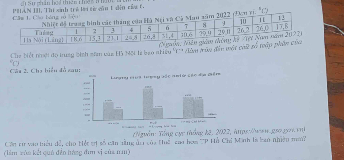 Sự phân hoá thiên nhiên ở nước tà t
rã lời từ câu 1 đến câu 6.
Cho biết nhiệt độ trung bình năm của Hà Nội là bao nhiều°C ? (làm tròn đến một chữ số t^0C)
Câu 2. Cho biểu đồ sau:
(Nguồn: Tổng cục thống kê, 2022, https://www.gso.gov.vn)
Căn cử vào biểu đồ, cho biết trị số cân bằng ẩm của Huế cao hơn TP Hồ Chí Minh là bao nhiêu mm?
(làm tròn kết quả đến hàng đơn vị của mm)