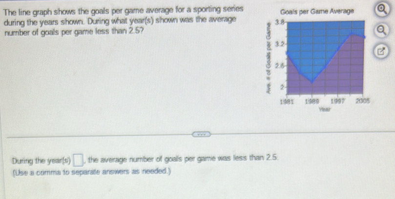 The line graph shows the goals per garrie average for a sporting series Goals per Game Average 
during the years shown. During what year(s) shown was the average 3.8
number of goals per game less than 2.5? 
a
3.2
2.8
2
1981 1989 1997 2006
Year
During the year (s) □ , the average numriber of goalls per game was less than 2.5. 
(Use a comma to separate answers as needed.)