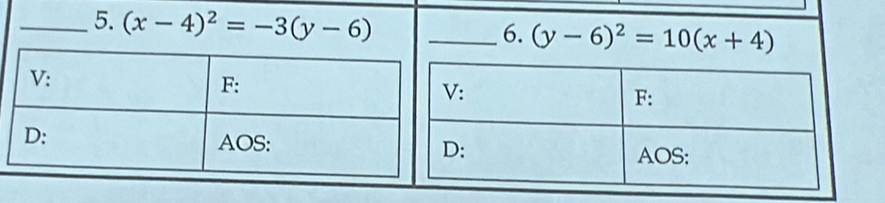 (x-4)^2=-3(y-6) _
6. (y-6)^2=10(x+4)