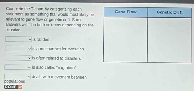 Complete the T -chart by categorizing each
statement as something that would most likely be
relevant to gene flow or genetic drift. Some
answers will fit in both columns depending on the
situation.
is random
is a mechanism for evolution
is often related to disasters
is also called ''migration''
deals with movement between
populations
DONE