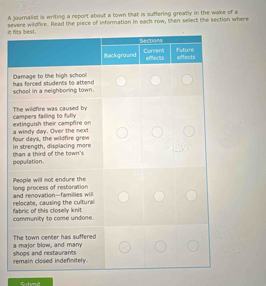 A journalist is writing a report about a town that is suffering greatly in the wake of a 
severe wildfire. Read the piece of information in each row, then select the section where 
it 
f 
Submit