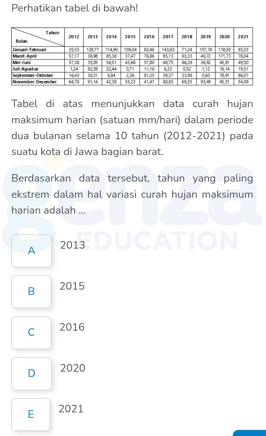 Perhatikan tabel di bawah!
Tabel di atas menunjukkan data curah hujan
maksimum harian (satuan mm/hari) dalam periode
dua bulanan selama 10 tahun (2012-2021) pada
suatu kota di Jawa bagian barat.
Berdasarkan data tersebut, tahun yang paling
ekstrem dalam hal variasi curah hujan maksimum
harian adalah ...
A 2013 DUCATION
B 2015
C 2016
D 2020
E 2021