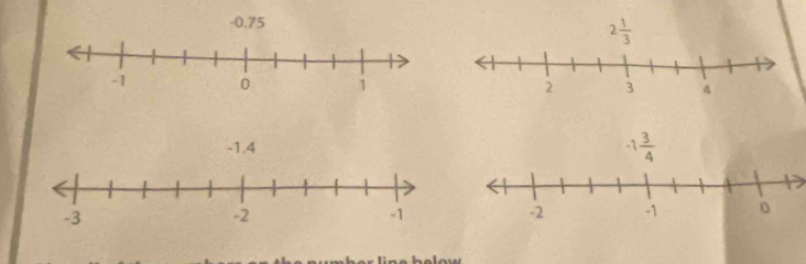 -0.75
2 1/3 
-1.4 -1 3/4 