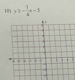 y≥ - 1/4 x-5