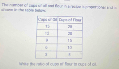 The number of cups of oil and flour in a recipe is proportional and is 
shown in the table below: 
Write the ratio of cups of flour to cups of oil.