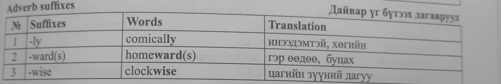 dverb suffixes