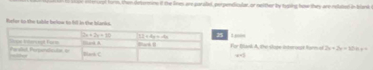 (  a in to slope intercept form, then determine if the lines are paraliel, perpendicular, or neilther by typing how they are related in blank 
Refer to the table below to fill in the blanks.
I pnéνu
For Eank A, the slope-interoupt farm of 2x+2y=30it+=
x+5