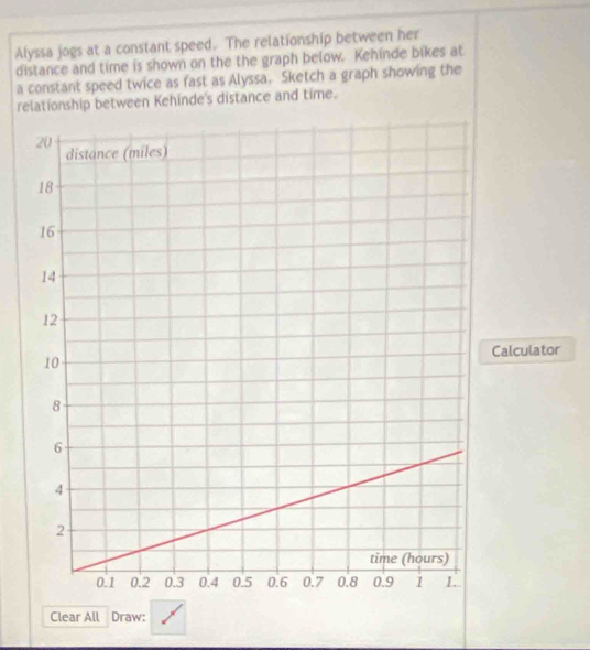 Alyssa jogs at a constant speed. The relationship between her 
distance and time is shown on the the graph below. Kehinde bikes at 
a constant speed twice as fast as Alyssa. Sketch a graph showing the 
reship between Kehinde's distance and time. 
Calculator 
Clear All Draw: