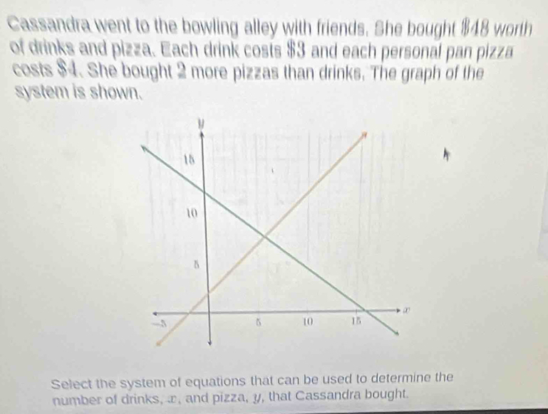 Cassandra went to the bowling alley with friends. She bought $48 worth 
of drinks and pizza. Each drink costs $3 and each personal pan pizza 
costs $4. She bought 2 more pizzas than drinks. The graph of the 
system is shown. 
Select the system of equations that can be used to determine the 
number of drinks, x, and pizza, y, that Cassandra bought.