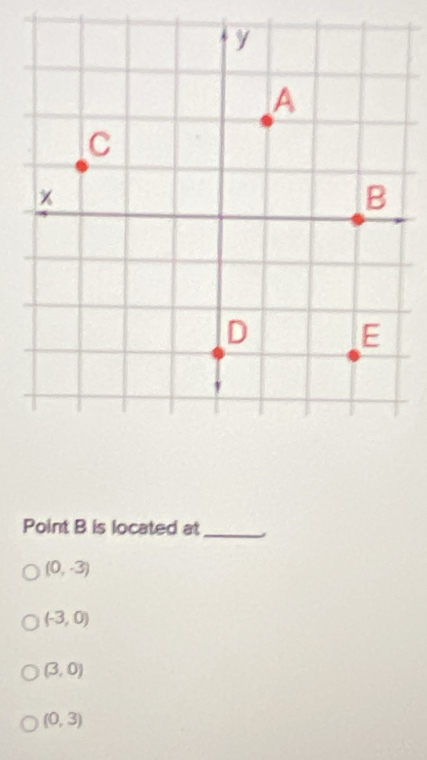 Point B is located at_
(0,-3)
(-3,0)
(3,0)
(0,3)