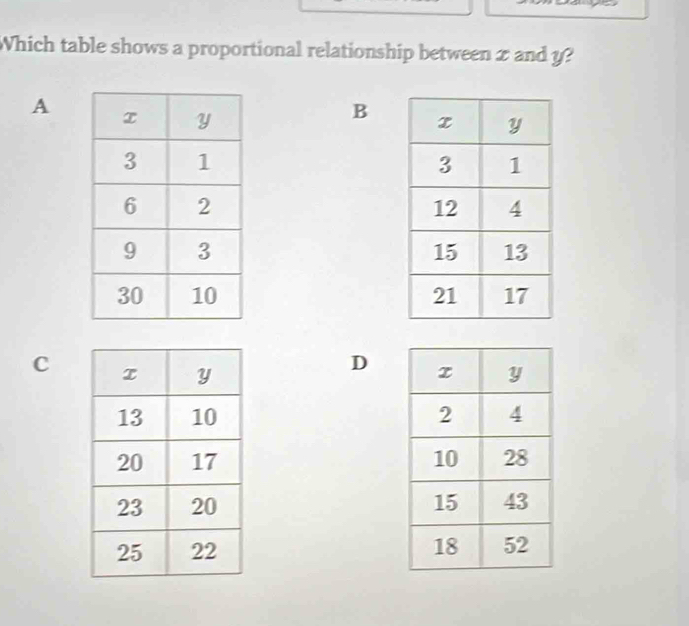 Which table shows a proportional relationship between x and y? 
A 
B 

C 
D