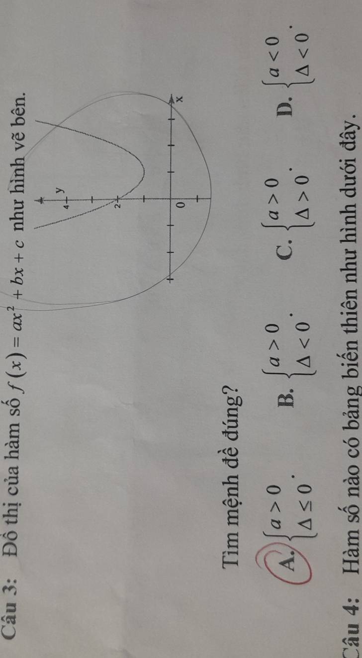 Đồ thị của hàm số f(x)=ax^2+bx+c như hình vẽ bên.
Tìm mệnh đề đúng?
A. beginarrayl a>0 △ ≤ 0endarray.. beginarrayl a>0 △ <0endarray.. C. beginarrayl a>0 △ >0endarray.. D. beginarrayl a<0 △ <0endarray.. 
B.
Câu 4: Hàm số nào có bảng biến thiên như hình dưới đây.