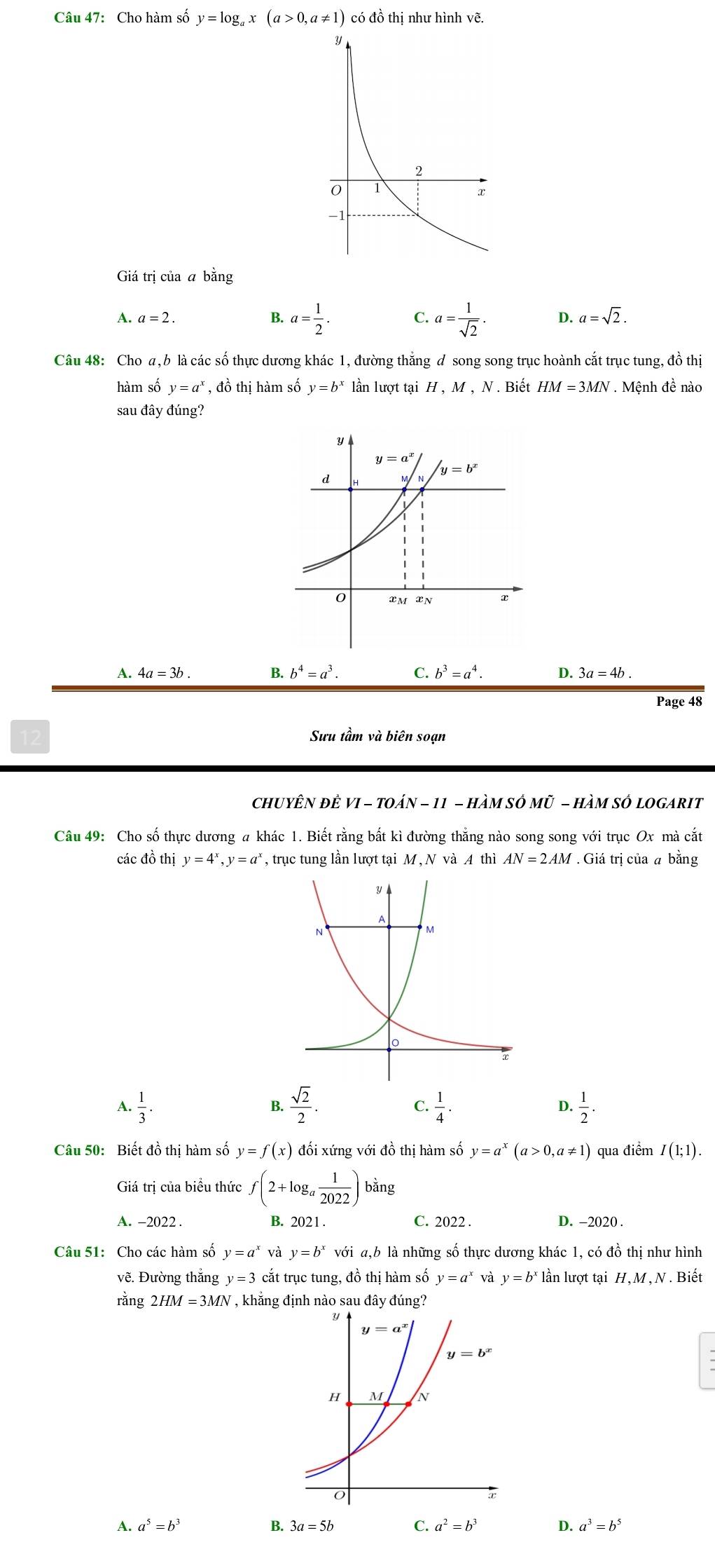 Cho hàm số y=log _ax(a>0,a!= 1) có đồ thị như hình vẽ.
Giá trị của a bằng
A. a=2. B. a= 1/2 . C. a= 1/sqrt(2) . D. a=sqrt(2).
Câu 48: Cho a, b là các số thực dương khác 1, đường thắng đ song song trục hoành cắt trục tung, đồ thị
hàm số y=a^x , đồ thị hàm số y=b^x lần lượt tại H.M. , N . Biết HM=3MN *  Mệnh đề nào
sau đây đúng?
A. 4a=3b. B. b^4=a^3. C. b^3=a^4. D. 3a=4b
Page 48
12 Sưu tầm và biên soạn
chuyÊN đÊ VI - tOán - 11 - hàM Số Mũ - hàM số lOGARIt
Câu 49: Cho số thực dương a khác 1. Biết rằng bất kì đường thẳng nào song song với trục Ox mà cắt
các đồ thị y=4^x,y=a^x , trục tung lần lượt tại M, N và A thì AN=2AM. Giá trị của a bằng
1  1/3 .
B.  sqrt(2)/2 .  1/4 ·  1/2 .
C.
D.
Câu 50: Biết đồ thị hàm số y=f(x) đối xứng với đồ thị hàm số y=a^x(a>0,a!= 1) qua điểm I(1;1).
Giá trị của biểu thức f(2+log _a 1/2022 ) bǎng
A. −2022 . B. 2021 . C. 2022 . D. -2020 .
Câu 51: Cho các hàm số y=a^x và y=b^x với a,b ở là những số thực dương khác 1, có đồ thị như hình
vẽ. Đường thắng y=3 cắt trục tung, đồ thị hàm số y=a^x và y=b^x lần lượt tại H,M, N . Biết
rằng 2HM=3MN , khẳng định nào sau đây đúng?
A. a^5=b^3 B. 3a=5b C. a^2=b^3 D. a^3=b^5