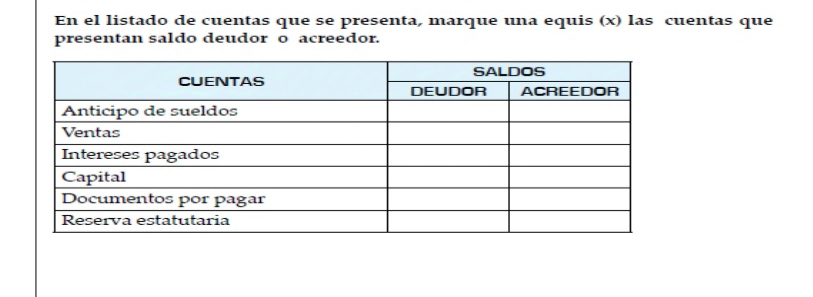 En el listado de cuentas que se presenta, marque una equis (x) las cuentas que 
presentan saldo deudor o acreedor.