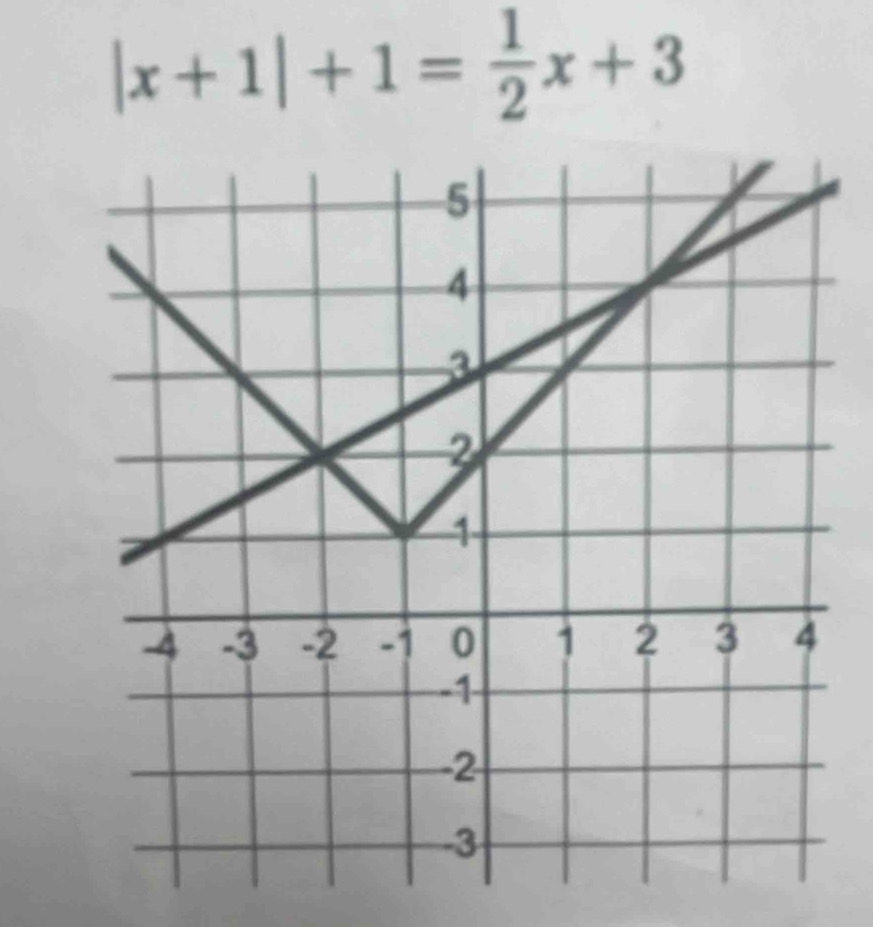 |x+1|+1= 1/2 x+3