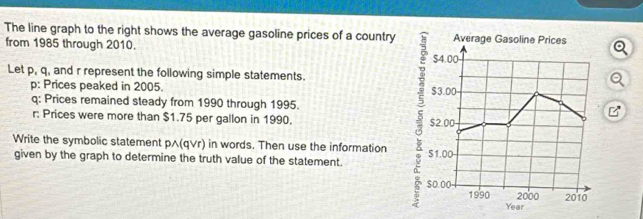 The line graph to the right shows the average gasoline prices of a country Average Gasoline Prices 
from 1985 through 2010. 
Let p, q, and r represent the following simple statements.
p : Prices peaked in 2005. $3.00
q : Prices remained steady from 1990 through 1995. 
:
$4.00
r : Prices were more than $1.75 per gallon in 1990. $2.00
Write the symbolic statement pwedge (qvee r) in words. Then use the information $1.00
given by the graph to determine the truth value of the statement. 
so.oo 
1990 2000 2010
Year