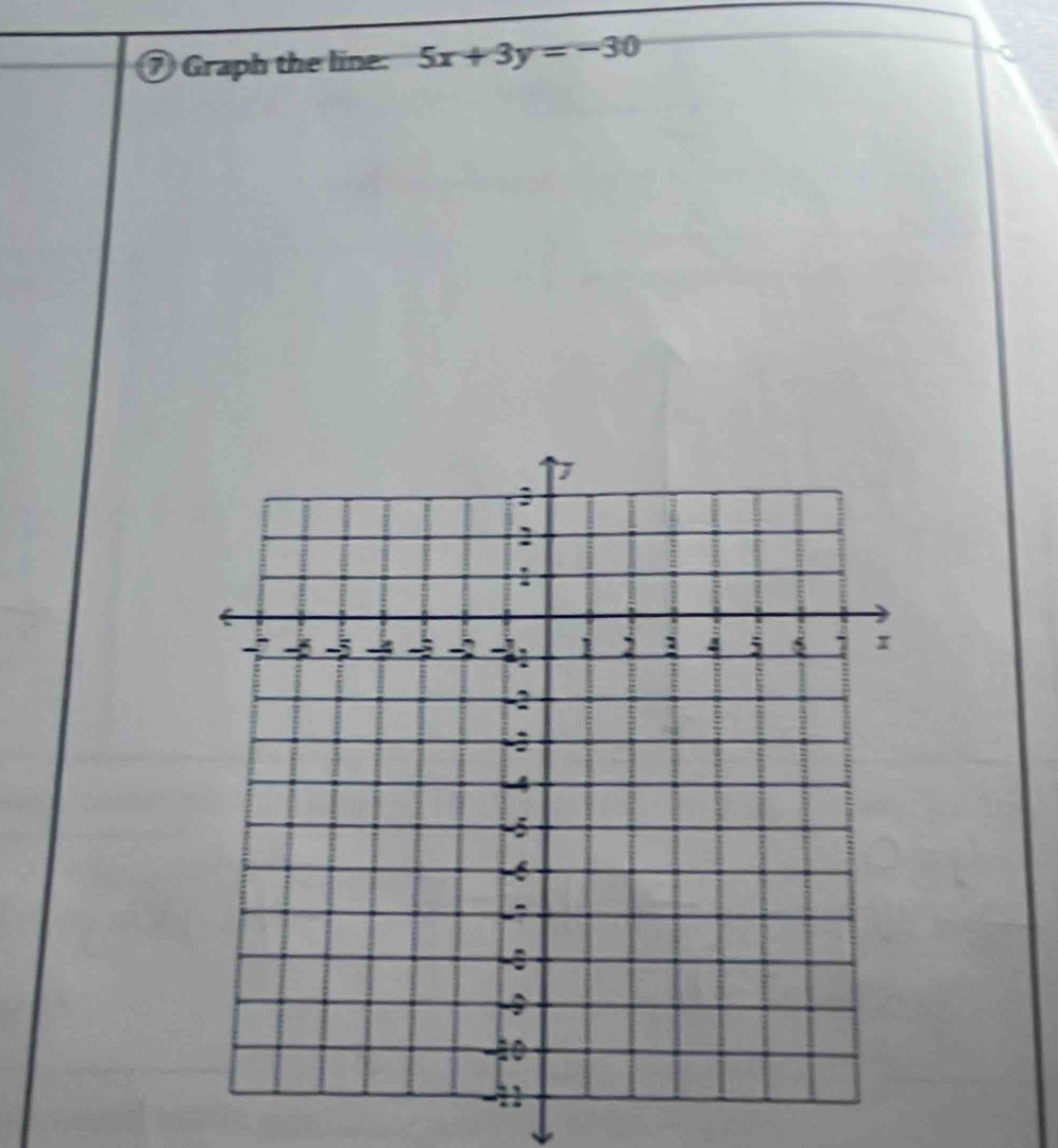 ⑦ Graph the line: 5x+3y=-30