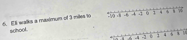 Eli walks a maximum of 3 miles to 
school. 
1∩ Q -6 -4 -2 10