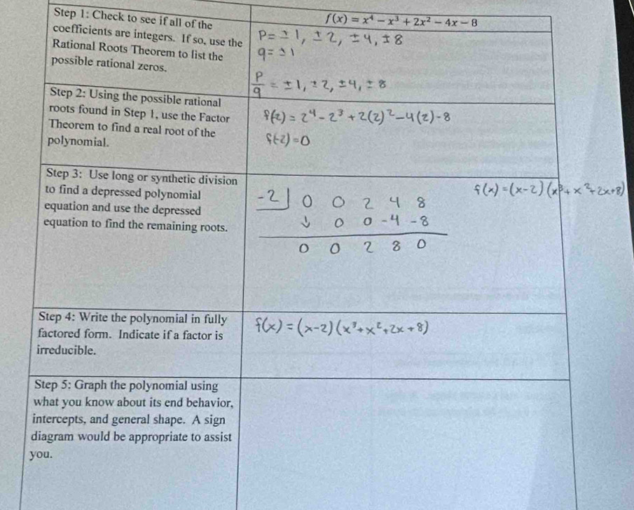 Check to see if all of the
f(x)=x^4-x^3+2x^2-4x-8