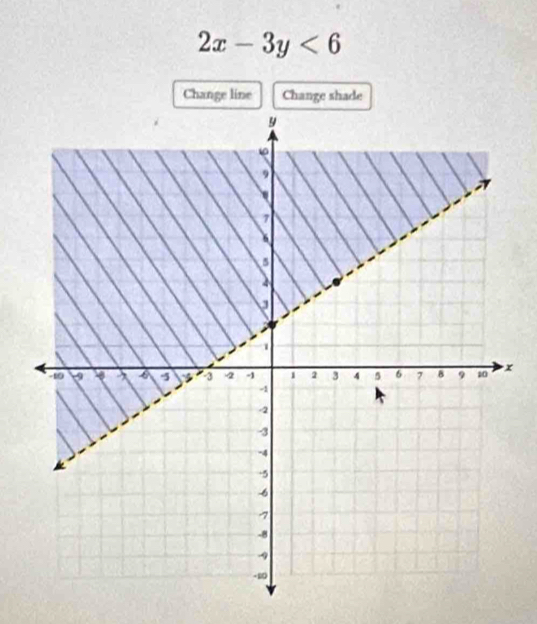 2x-3y<6</tex> 
Change line Change shade
x