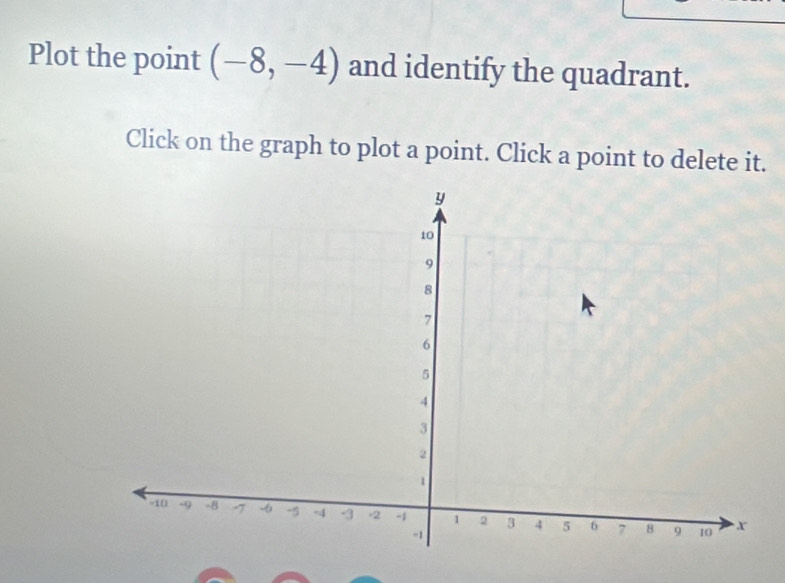 Plot the point (-8,-4) and identify the quadrant. 
Click on the graph to plot a point. Click a point to delete it.