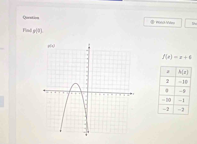 Question Watch Video Sho
Find g(0).
f(x)=x+6