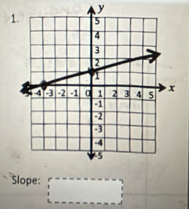 y
1 
Slope: