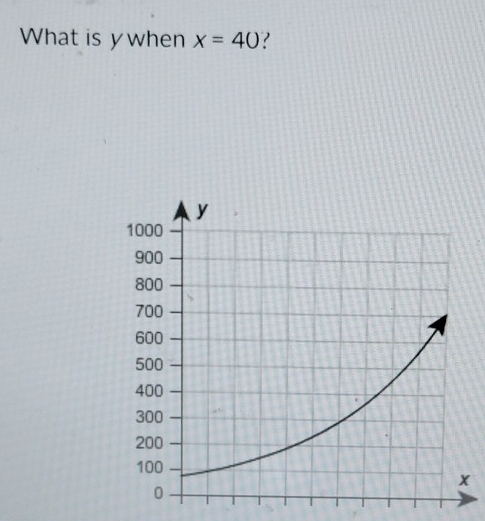 What is ywhen x=40