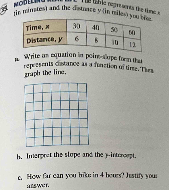 MODELINU The table represents the time x
(in minutes) and the distance y (in miles) y. 
a. Write an equation in point-slope form that 
represents distance as a function of time. Then 
graph the line. 
b. Interpret the slope and the y-intercept. 
c. How far can you bike in 4 hours? Justify your 
answer.