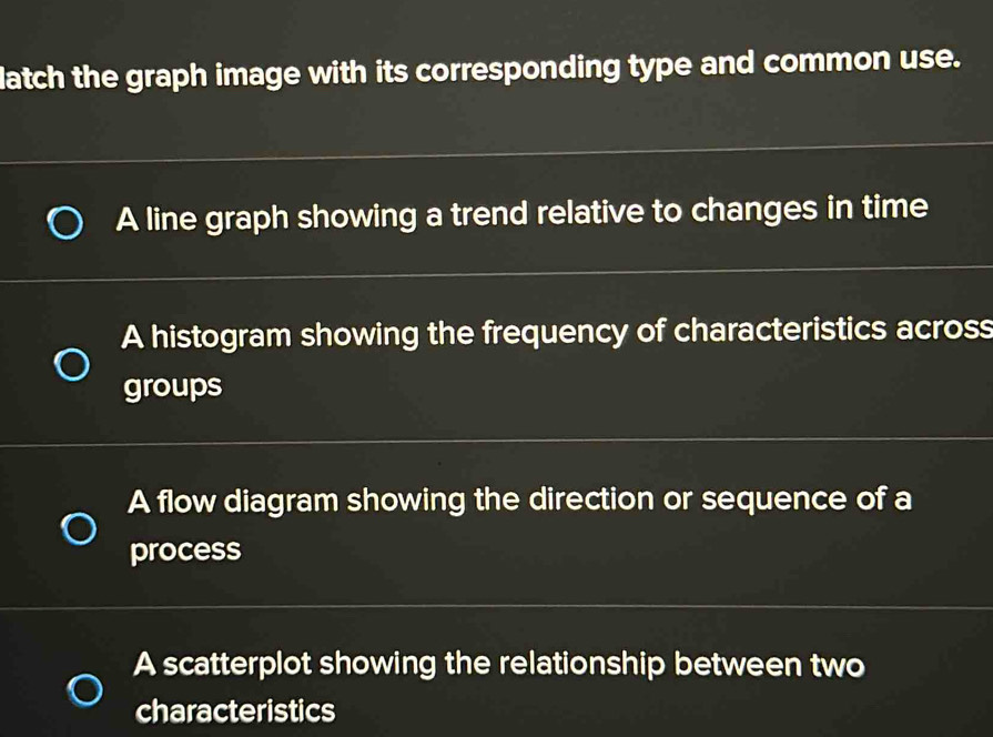 latch the graph image with its corresponding type and common use.
A line graph showing a trend relative to changes in time
A histogram showing the frequency of characteristics across
groups
A flow diagram showing the direction or sequence of a
process
A scatterplot showing the relationship between two
characteristics