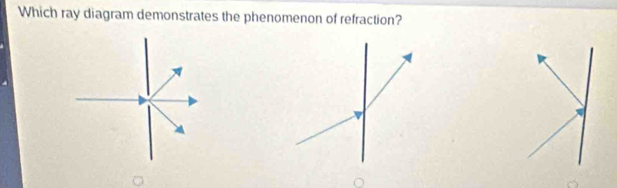 Which ray diagram demonstrates the phenomenon of refraction?