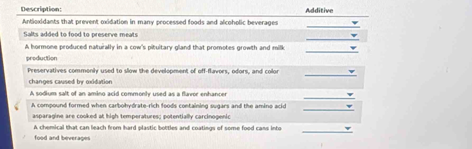 Description: Additive 
_ 
Antioxidants that prevent oxidation in many processed foods and alcoholic beverages 
_ 
Salts added to food to preserve meats 
_ 
A hormone produced naturally in a cow's pituitary gland that promotes growth and milk 
production 
_ 
Preservatives commonly used to slow the development of off-flavors, odors, and color 
changes caused by oxidation 
_ 
A sodium salt of an amino acid commonly used as a flavor enhancer 
_ 
A compound formed when carbohydrate-rich foods containing sugars and the amino acid 
asparagine are cooked at high temperatures; potentially carcinogenic 
_ 
A chemical that can leach from hard plastic bottles and coatings of some food cans into 
food and beverages