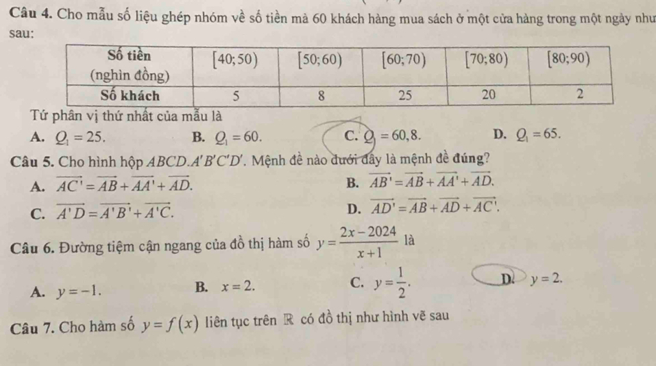 Cho mẫu số liệu ghép nhóm về số tiền mả 60 khách hàng mua sách ở một cửa hàng trong một ngày như
sau:
hứ ủ
A. Q_1=25. B. Q_1=60. C. Q=60,8. D. Q_1=65.
Câu 5. Cho hình hộp ABCD. A'B'C'D' 7. Mệnh đề nào đưới đây là mệnh đề đúng?
A. vector AC'=vector AB+vector AA'+vector AD. B. vector AB'=vector AB+vector AA'+vector AD.
C. vector A'D=vector A'B'+vector A'C.
D. vector AD'=vector AB+vector AD+vector AC'.
Câu 6. Đường tiệm cận ngang của đồ thị hàm số y= (2x-2024)/x+1  là
D. y=2.
A. y=-1.
B. x=2.
C. y= 1/2 .
Câu 7. Cho hàm số y=f(x) liên tục trên R có đồ thị như hình vẽ sau