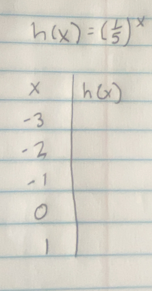 h(x)=( 1/5 )^x
X h(x)
-3
-2
-1
O
1